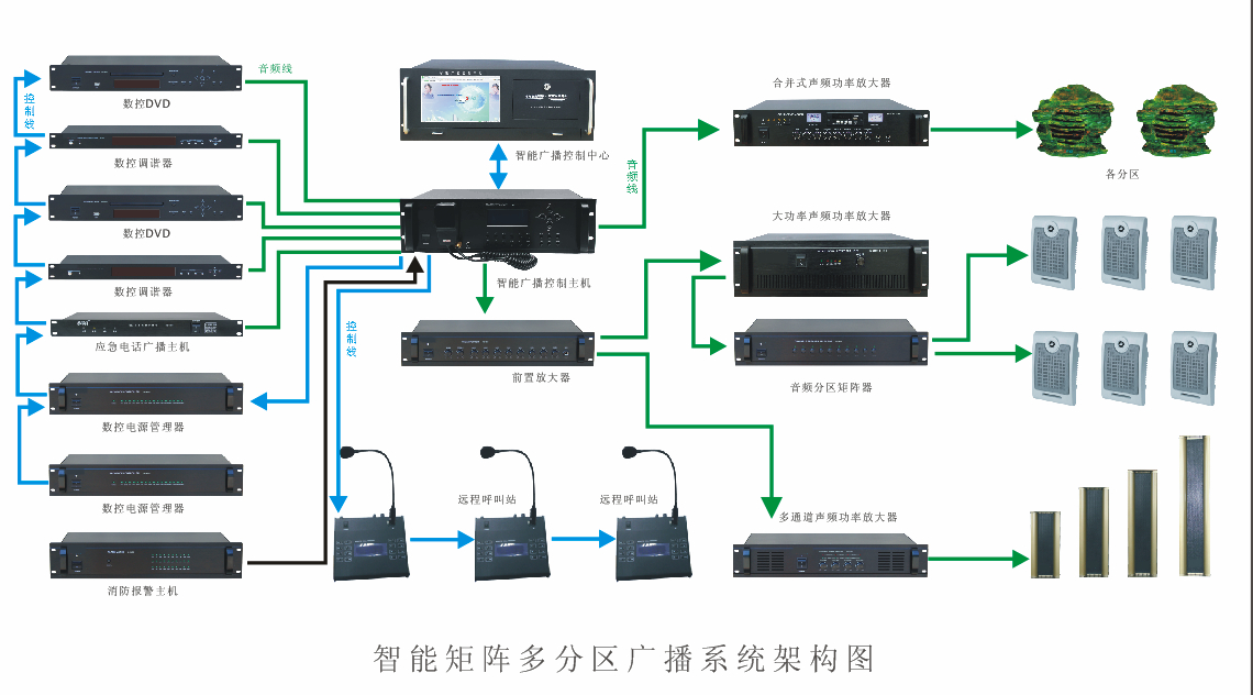 智能公共广播系统解决方案