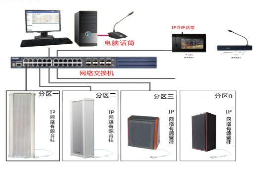 路扬IP数字网络广播产品系列